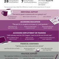 Impact Assessment